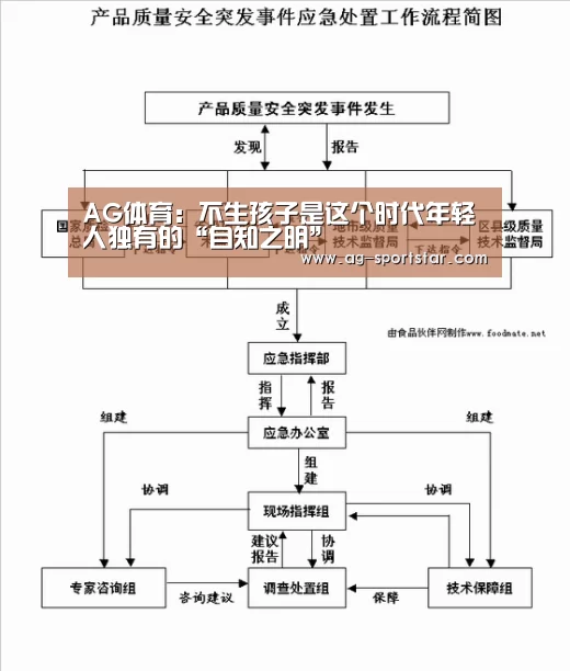 AG体育:不生孩子是这个时代年轻人独有的“自知之明”(图1) AG赛事
