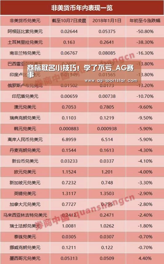 商标取名小技巧!学了不亏_AG赛事(图3) AG赛事