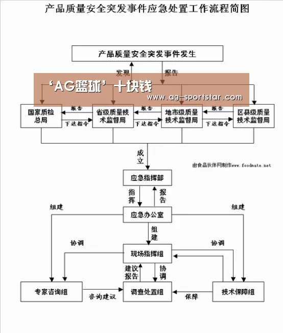 ‘AG篮球’十块钱(图3) AG体育